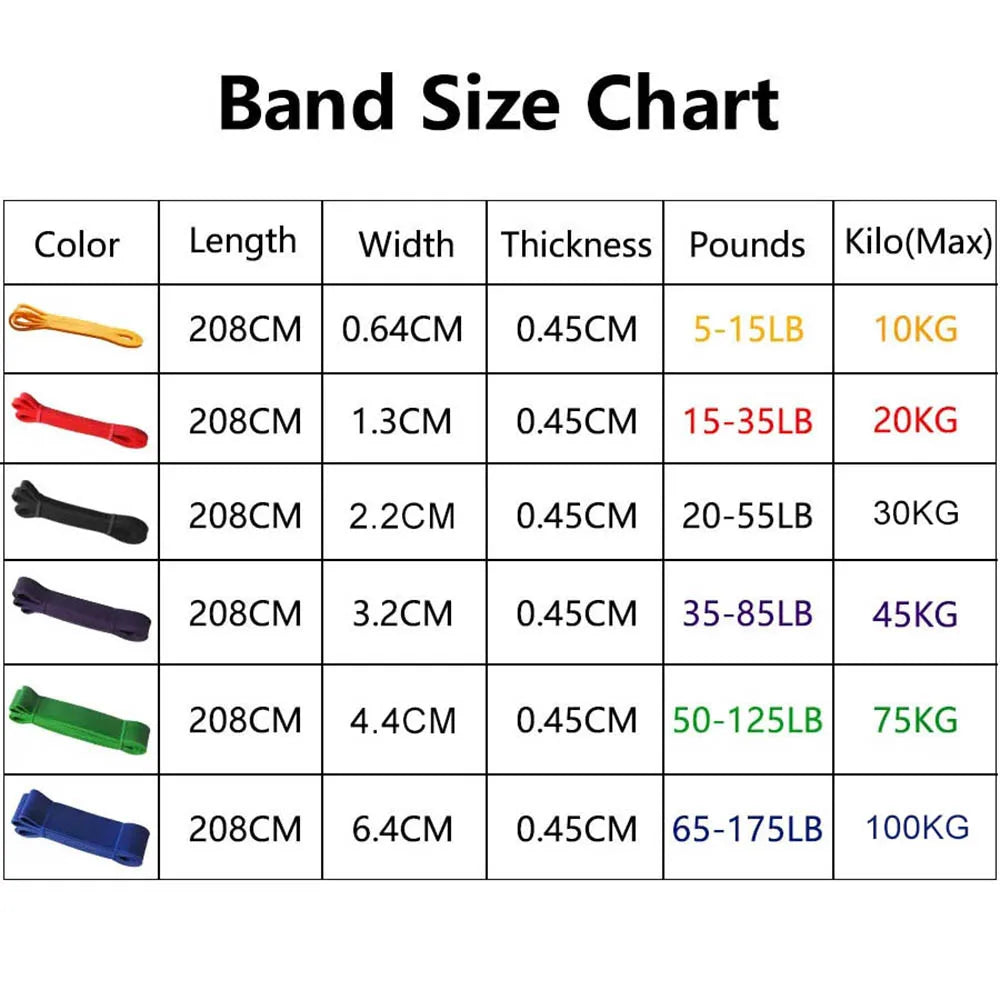 Heavy-Duty Latex Resistance Bands for Pull-Up Assistance and Pilates Workouts - Ideal for Home Gym Fitness and Body Shaping