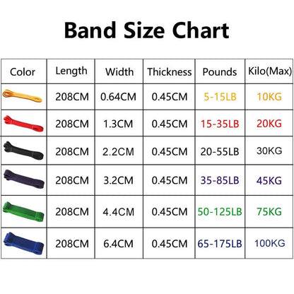 Heavy-Duty Latex Resistance Bands for Pull-Up Assistance and Pilates Workouts - Ideal for Home Gym Fitness and Body Shaping