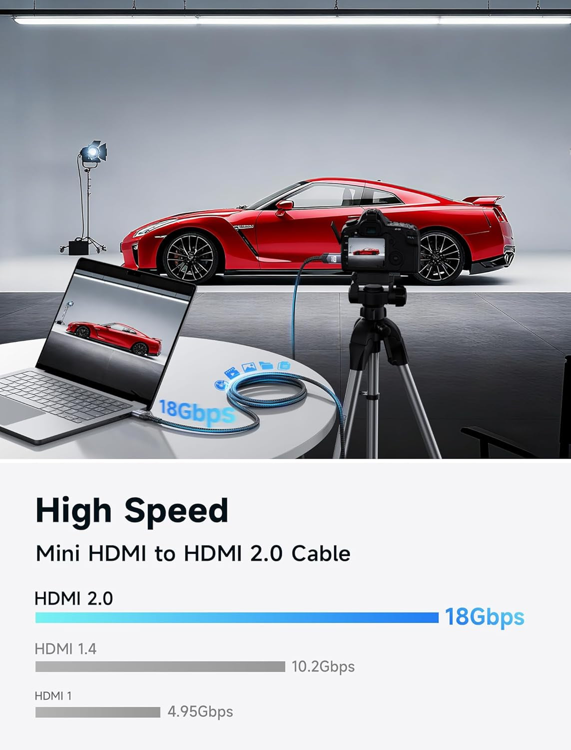 6FT Mini HDMI to HDMI Cable - High Speed 4K 60Hz HDMI 2.0 with Aluminum Shell and Braided Design, Compatible with Cameras, Camcorders, Tablets, Graphics Cards, Laptops, and Raspberry Pi Zero W
