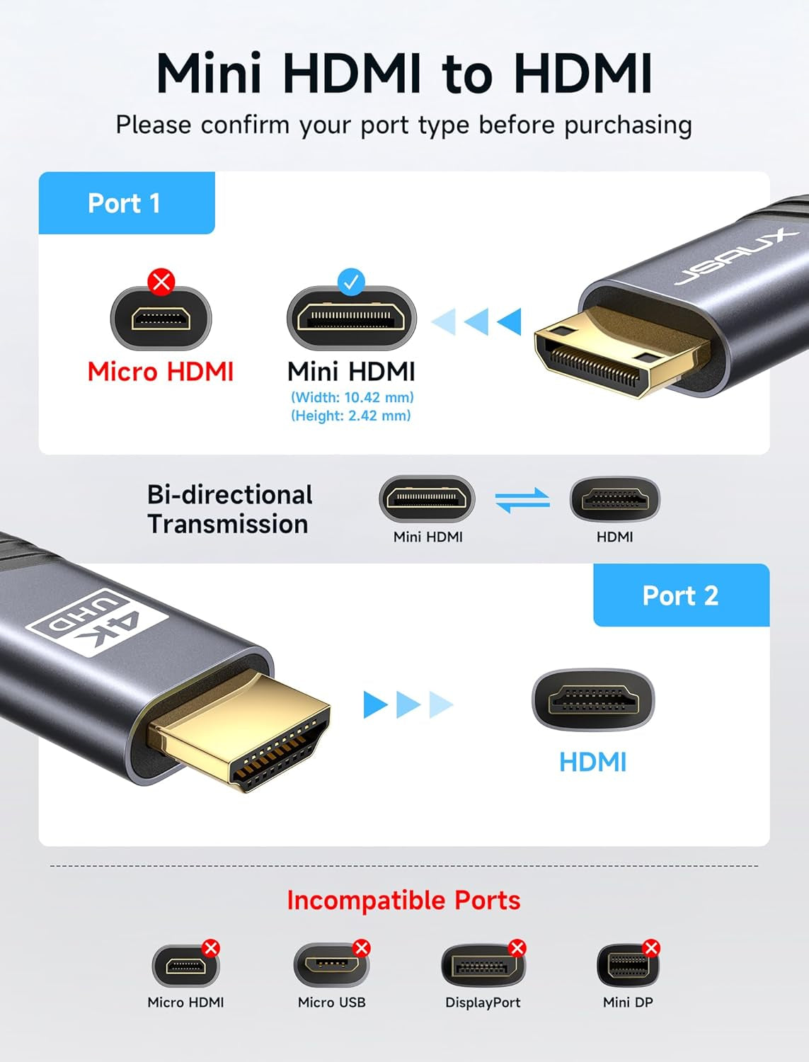 6FT Mini HDMI to HDMI Cable - High Speed 4K 60Hz HDMI 2.0 with Aluminum Shell and Braided Design, Compatible with Cameras, Camcorders, Tablets, Graphics Cards, Laptops, and Raspberry Pi Zero W